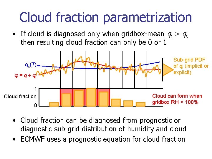 Cloud fraction parametrization • If cloud is diagnosed only when gridbox-mean qt > qs