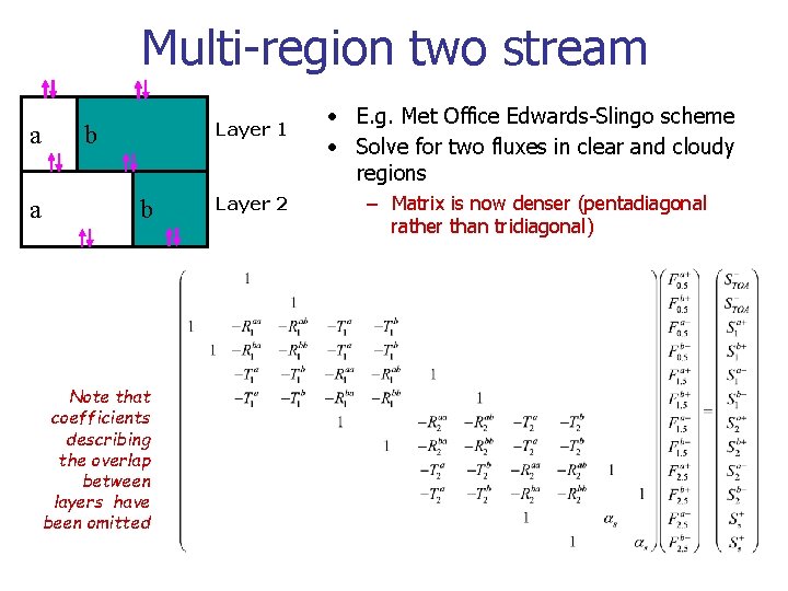 Multi-region two stream a a Layer 1 b b Note that coefficients describing the