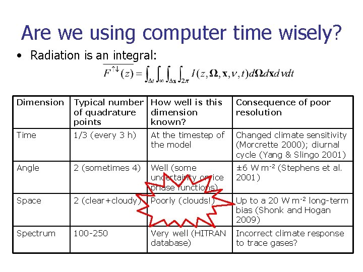 Are we using computer time wisely? • Radiation is an integral: Dimension Typical number