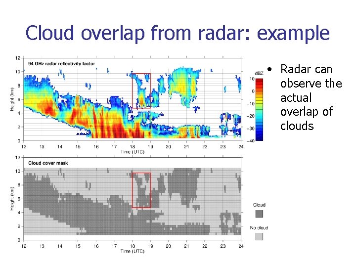 Cloud overlap from radar: example • Radar can observe the actual overlap of clouds
