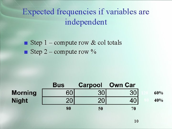 Expected frequencies if variables are independent ■ Step 1 – compute row & col