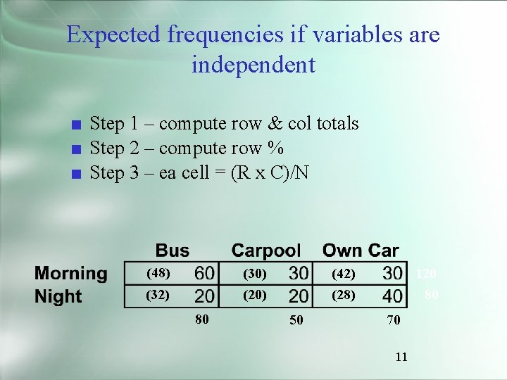 Expected frequencies if variables are independent ■ Step 1 – compute row & col