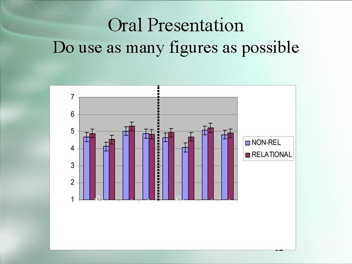 Oral Presentation Do use as many figures as possible WEEK 4 CO M PO