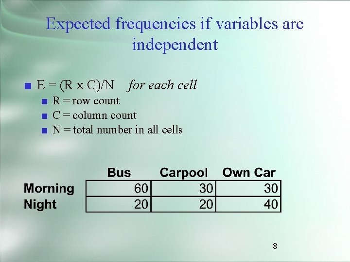 Expected frequencies if variables are independent ■ E = (R x C)/N for each