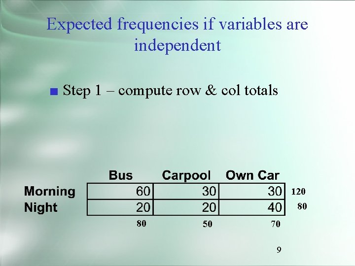 Expected frequencies if variables are independent ■ Step 1 – compute row & col