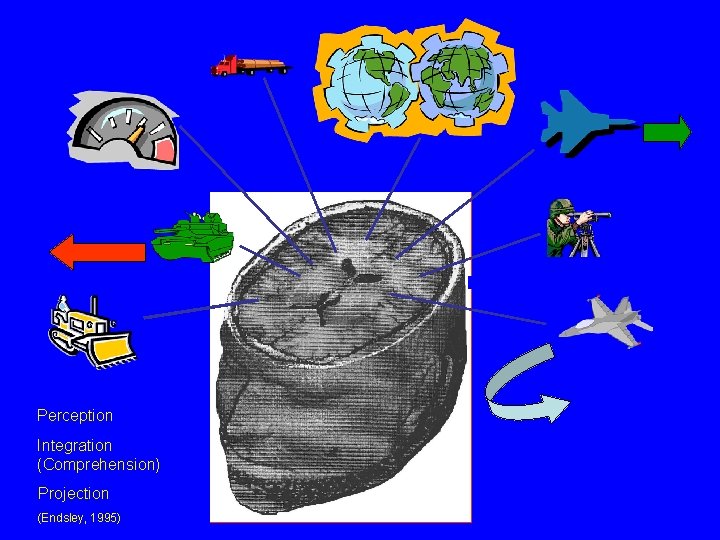 Perception Integration (Comprehension) Projection (Endsley, 1995) 
