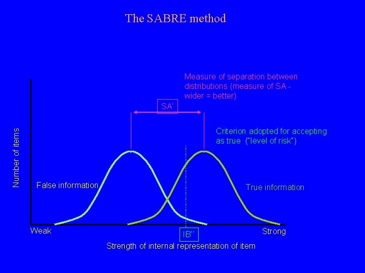 The SABRE method Measure of separation between distributions (measure of SA wider = better)