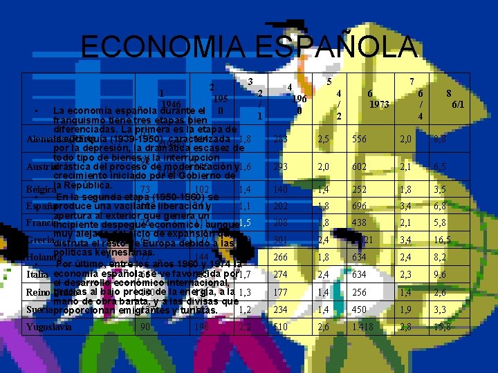 ECONOMIA ESPAÑOLA 3 2 195 1946 / • La economía española durante el 0