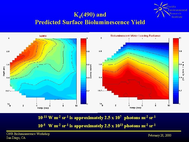 Kd(490) and Predicted Surface Bioluminescence Yield 10 -11 W m-2 sr-1 is approximately 2.