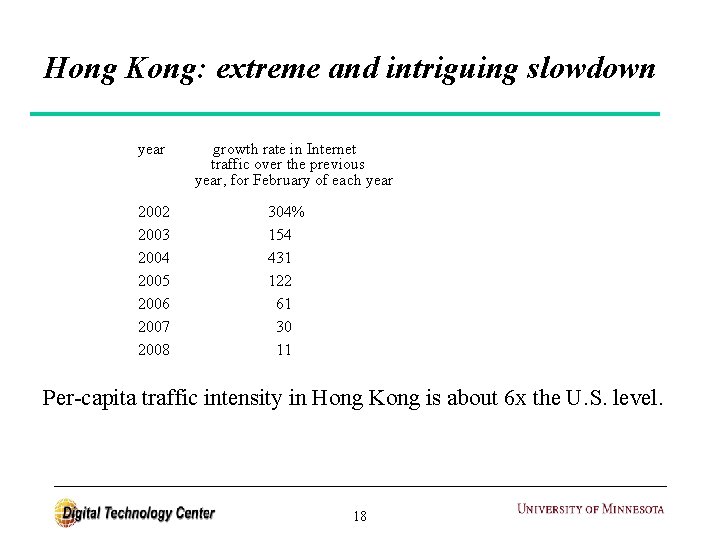 Hong Kong: extreme and intriguing slowdown year 2002 2003 2004 2005 2006 2007 2008