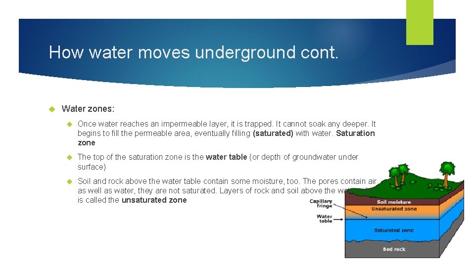 How water moves underground cont. Water zones: Once water reaches an impermeable layer, it