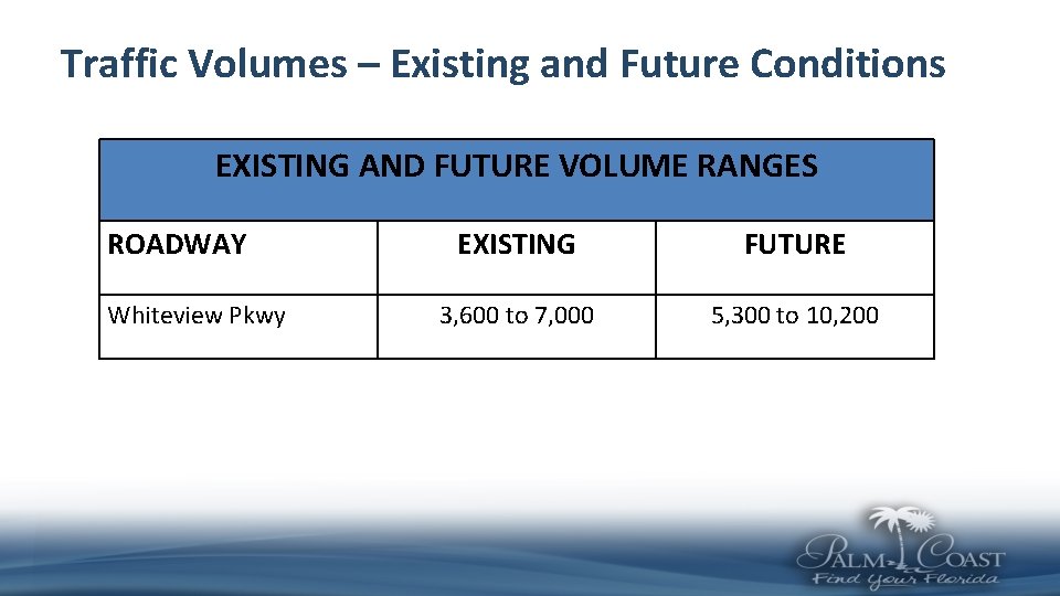 Traffic Volumes – Existing and Future Conditions EXISTING AND FUTURE VOLUME RANGES ROADWAY Whiteview