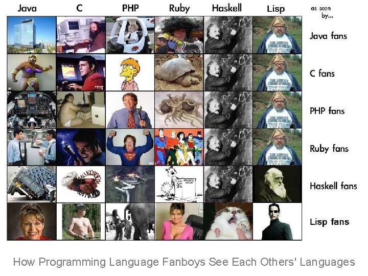 How Programming Language Fanboys See Each Others' Languages 