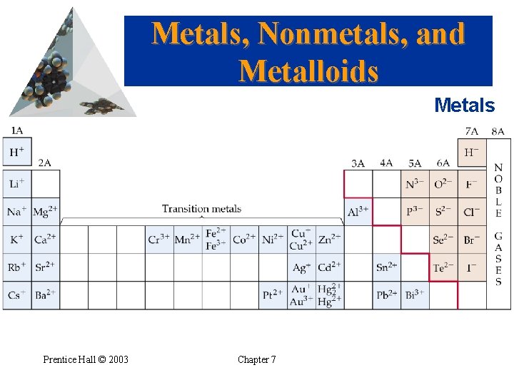Metals, Nonmetals, and Metalloids Metals Prentice Hall © 2003 Chapter 7 