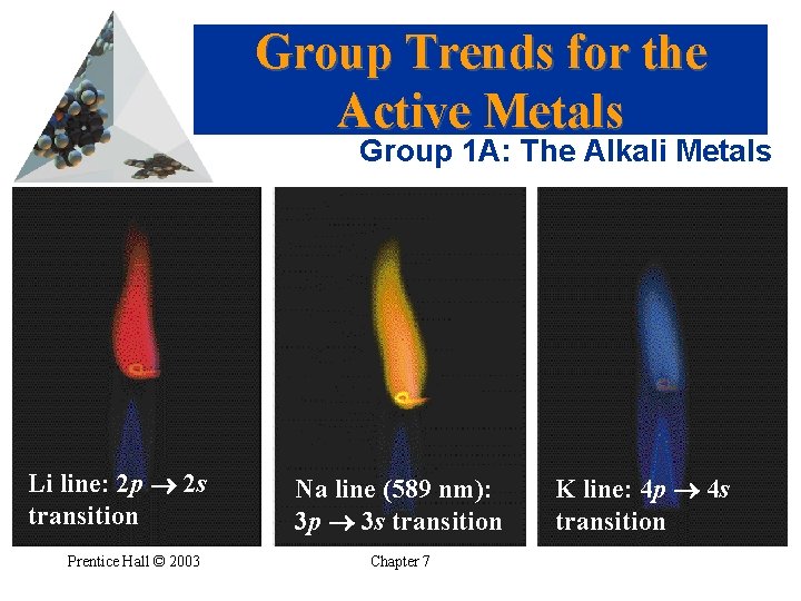 Group Trends for the Active Metals Group 1 A: The Alkali Metals Li line: