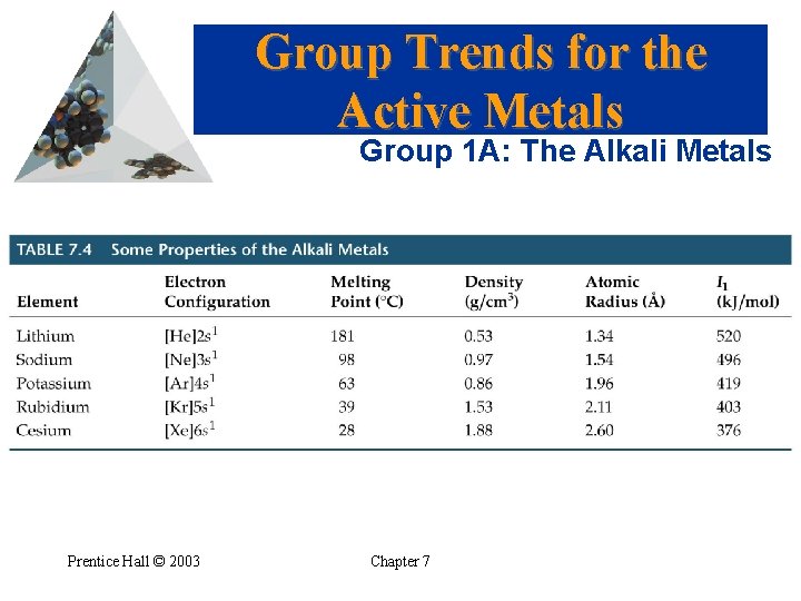 Group Trends for the Active Metals Group 1 A: The Alkali Metals Prentice Hall