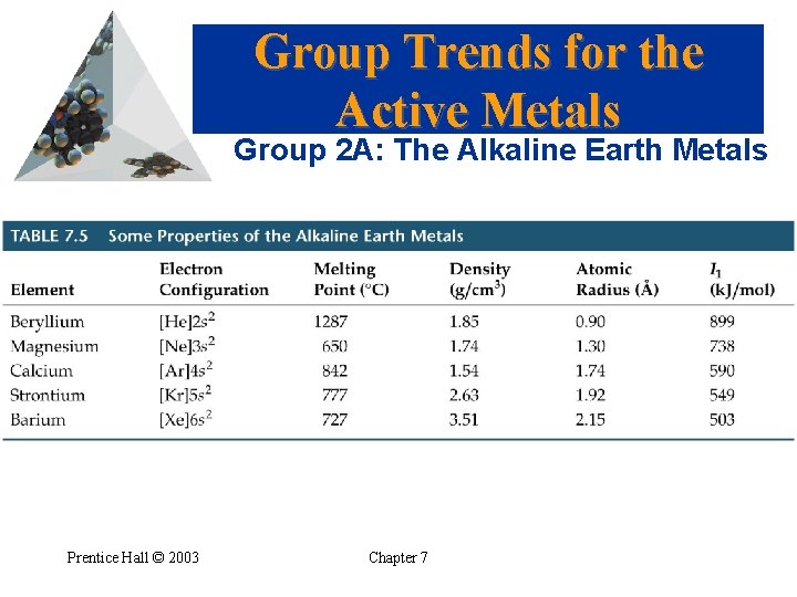 Group Trends for the Active Metals Group 2 A: The Alkaline Earth Metals Prentice
