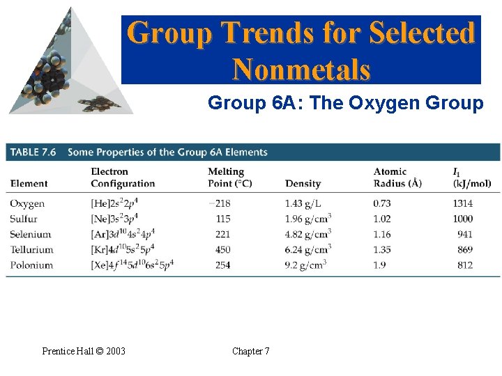 Group Trends for Selected Nonmetals Group 6 A: The Oxygen Group Prentice Hall ©