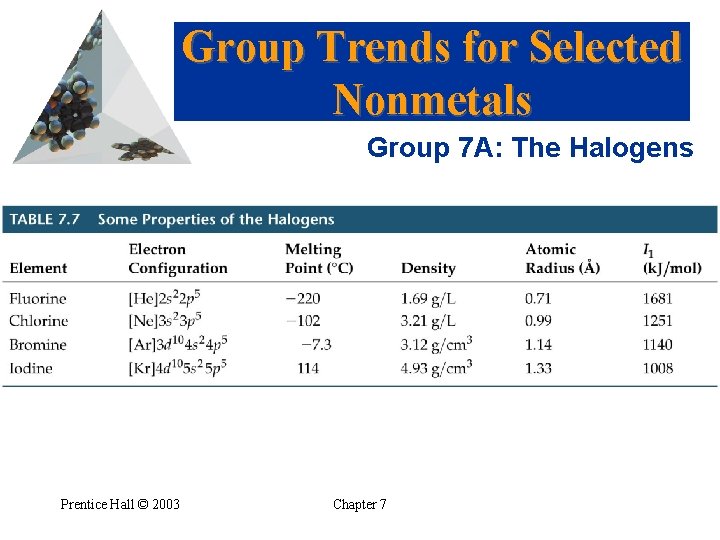 Group Trends for Selected Nonmetals Group 7 A: The Halogens Prentice Hall © 2003