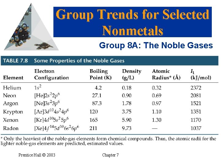 Group Trends for Selected Nonmetals Group 8 A: The Noble Gases Prentice Hall ©