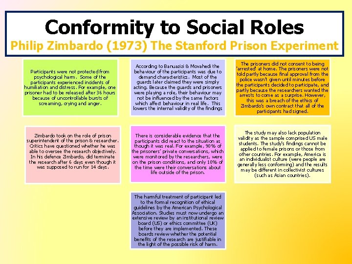 Conformity to Social Roles Philip Zimbardo (1973) The Stanford Prison Experiment Participants were not