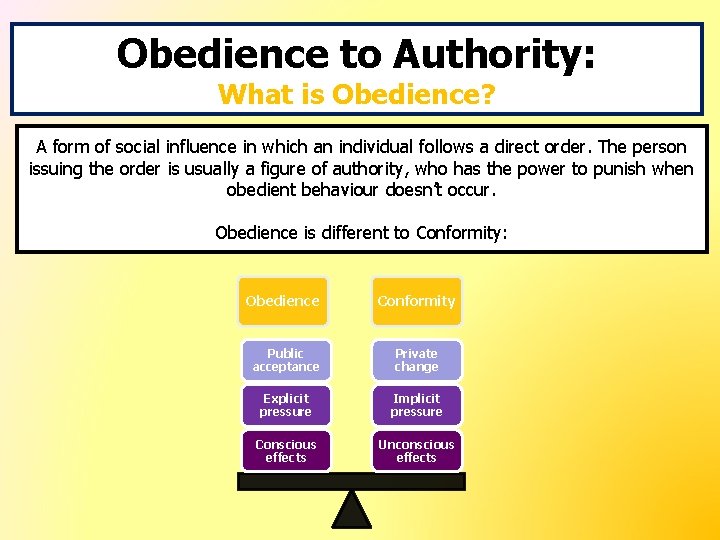 Obedience to Authority: What is Obedience? A form of social influence in which an