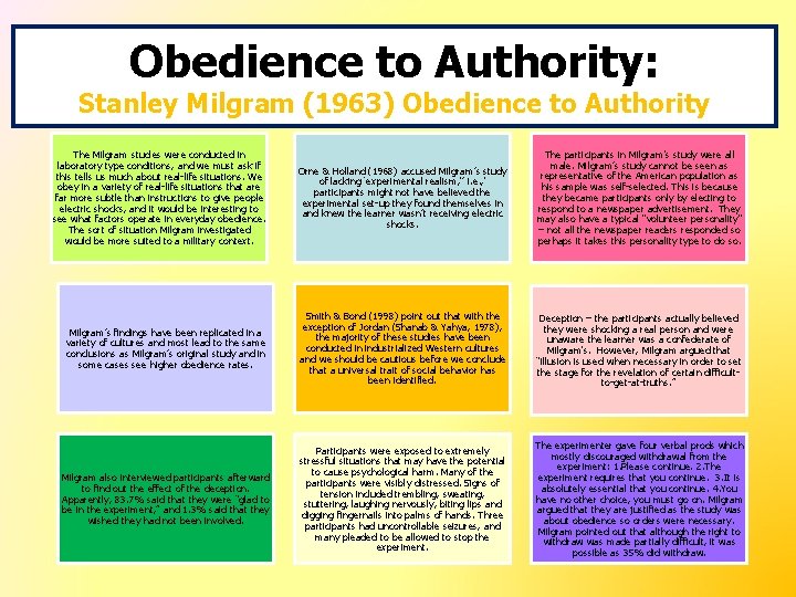 Obedience to Authority: Stanley Milgram (1963) Obedience to Authority The Milgram studies were conducted