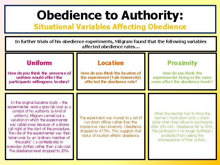 Obedience to Authority: Situational Variables Affecting Obedience In further trials of his obedience experiments,