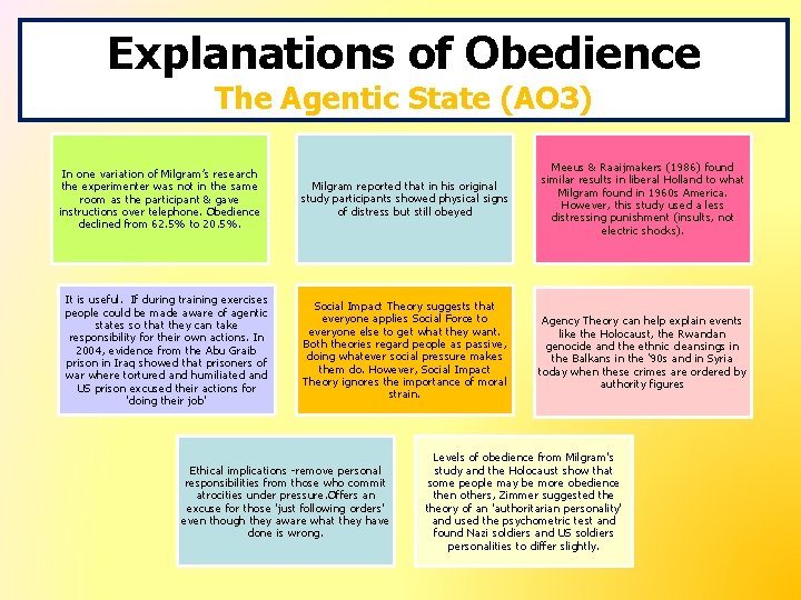Explanations of Obedience The Agentic State (AO 3) In one variation of Milgram’s research
