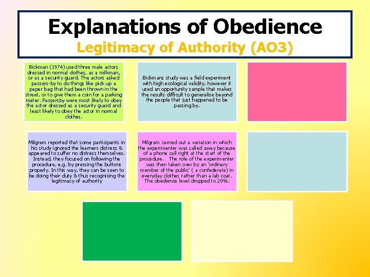 Explanations of Obedience Legitimacy of Authority (AO 3) Bickman (1974) used three male actors