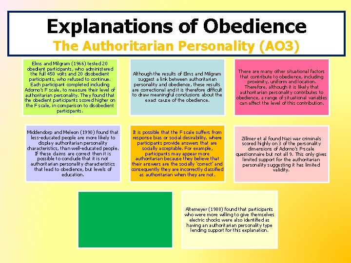 Explanations of Obedience The Authoritarian Personality (AO 3) Elms and Milgram (1966) tested 20