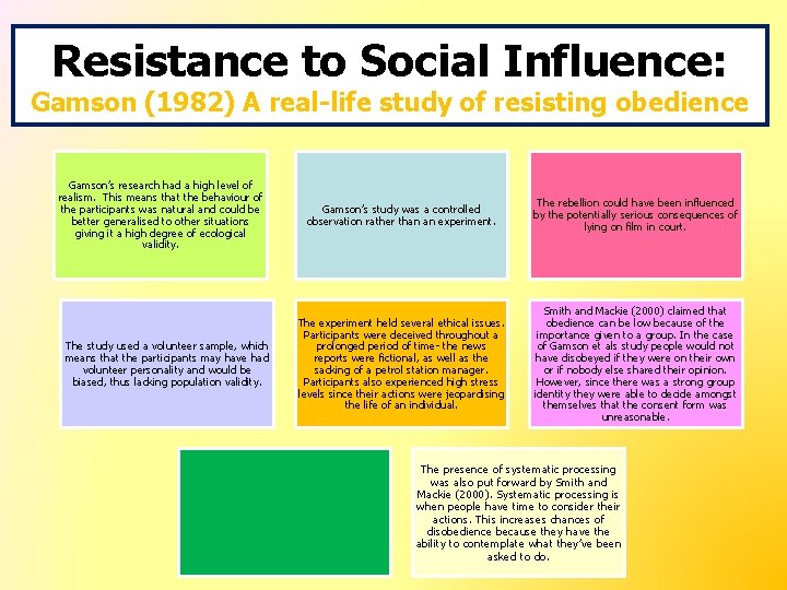 Resistance to Social Influence: Gamson (1982) A real-life study of resisting obedience Gamson’s research