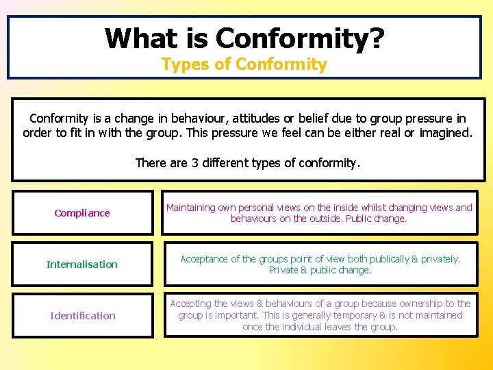 What is Conformity? Types of Conformity is a change in behaviour, attitudes or belief