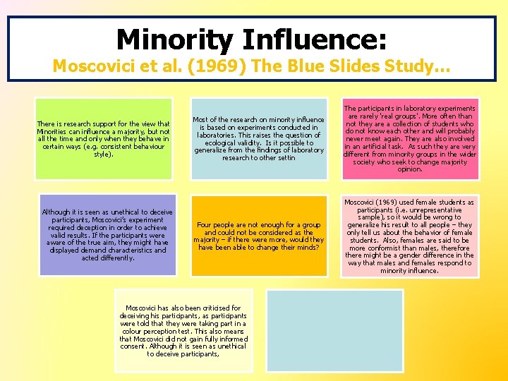 Minority Influence: Moscovici et al. (1969) The Blue Slides Study… There is research support