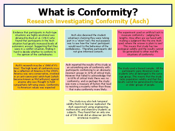 What is Conformity? Research investigating Conformity (Asch) Evidence that participants in Asch-type situations are