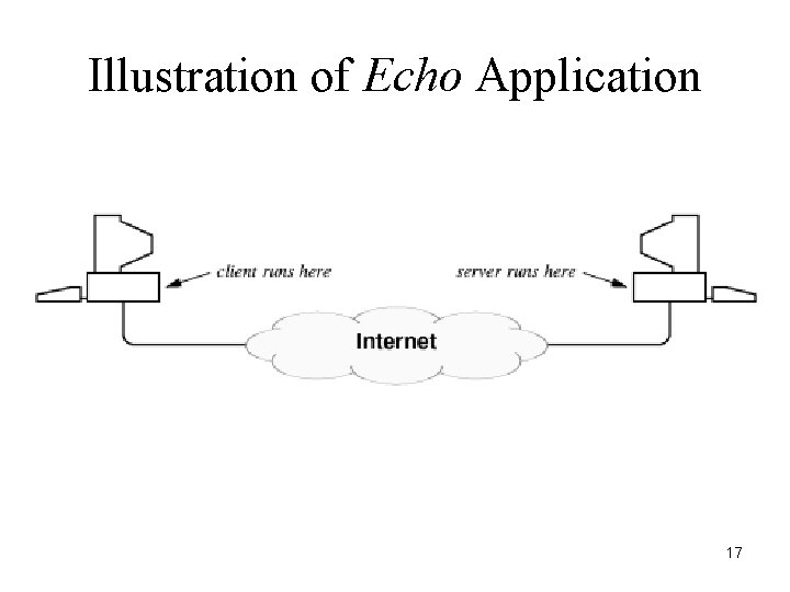 Illustration of Echo Application 17 