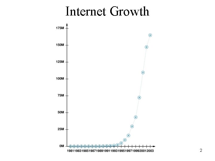 Internet Growth 2 