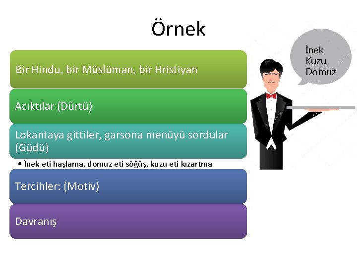 Örnek Bir Hindu, bir Müslüman, bir Hristiyan Acıktılar (Dürtü) Lokantaya gittiler, garsona menüyü sordular