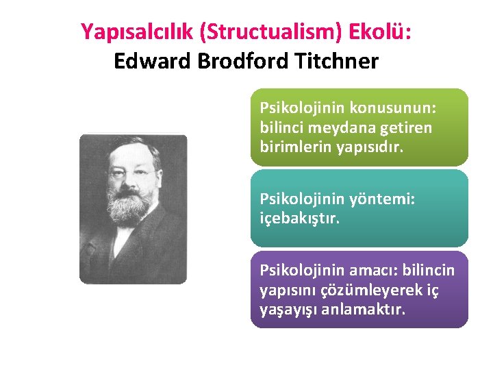 Yapısalcılık (Structualism) Ekolü: Edward Brodford Titchner Psikolojinin konusunun: bilinci meydana getiren birimlerin yapısıdır. Psikolojinin