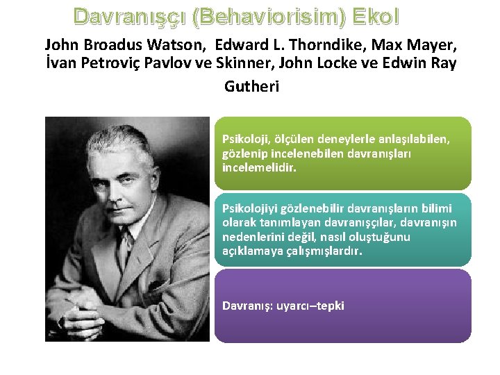 Davranışçı (Behaviorisim) Ekol John Broadus Watson, Edward L. Thorndike, Max Mayer, İvan Petroviç Pavlov