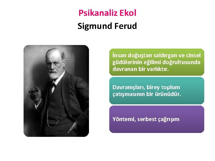 Psikanaliz Ekol Sigmund Ferud İnsan doğuştan saldırgan ve cinsel güdülerinin eğilimi doğrultusunda davranan bir