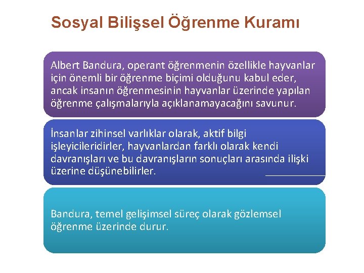 Sosyal Bilişsel Öğrenme Kuramı Albert Bandura, operant öğrenmenin özellikle hayvanlar için önemli bir öğrenme