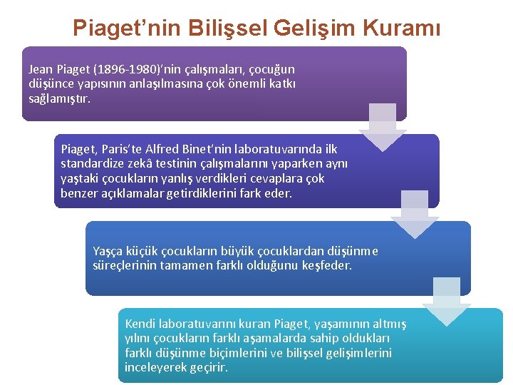 Piaget’nin Bilişsel Gelişim Kuramı Jean Piaget (1896 -1980)’nin çalışmaları, çocuğun düşünce yapısının anlaşılmasına çok