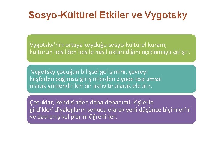 Sosyo-Kültürel Etkiler ve Vygotsky’nin ortaya koyduğu sosyo-kültürel kuram, kültürün nesilden nesile nasıl aktarıldığını açıklamaya