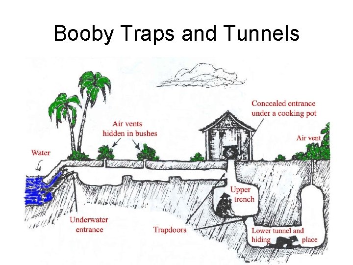 Booby Traps and Tunnels 