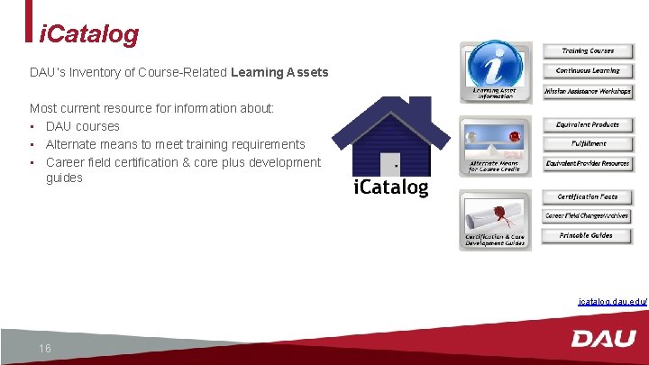 i. Catalog DAU’s Inventory of Course-Related Learning Assets Most current resource for information about: