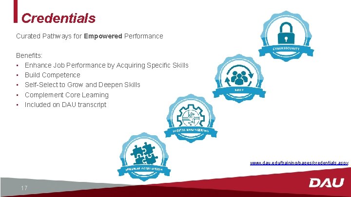 Credentials Curated Pathways for Empowered Performance Benefits: • Enhance Job Performance by Acquiring Specific