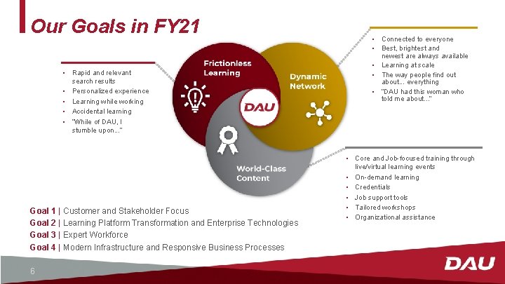 Our Goals in FY 21 • Rapid and relevant search results • Personalized experience