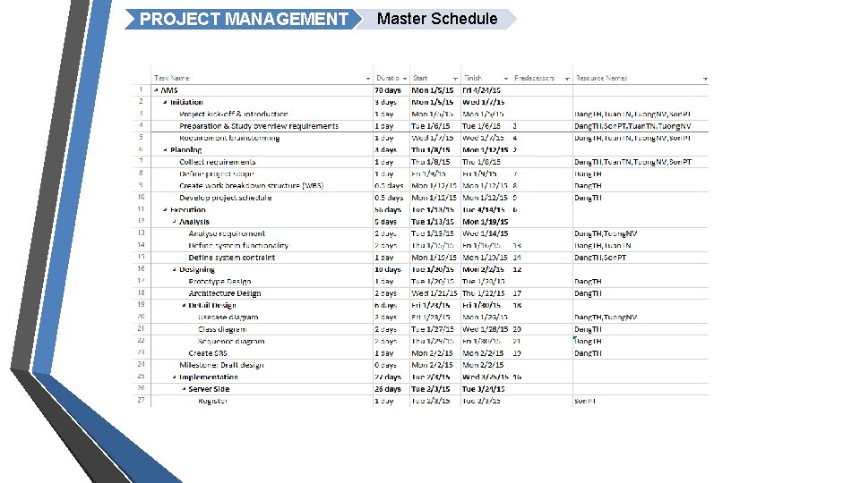 PROJECT MANAGEMENT Master Schedule 