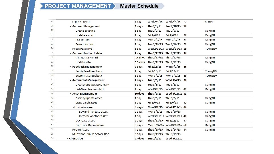 PROJECT MANAGEMENT Master Schedule 